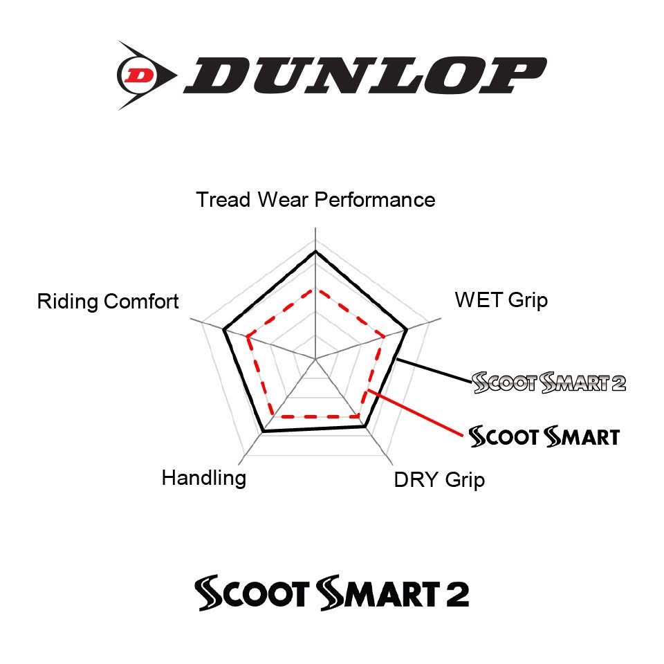 Dunlop ScootSmart2 ยางมอเตอร์ไซค์ Scooter ขอบ 13"-15" (Forza350 / Xmax / Nmax / Aerox / Pcx160 / Adv) รูปที่ 3