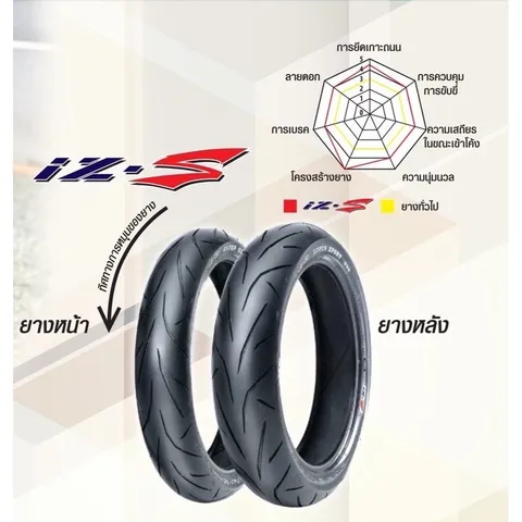 ยางนอก IRC IZ-SS ลาย Sport Touring สำหรับ XMAX 300 / Forza 300-350 ขนาด 120/70-15 และ 140/70-14 Tubeless