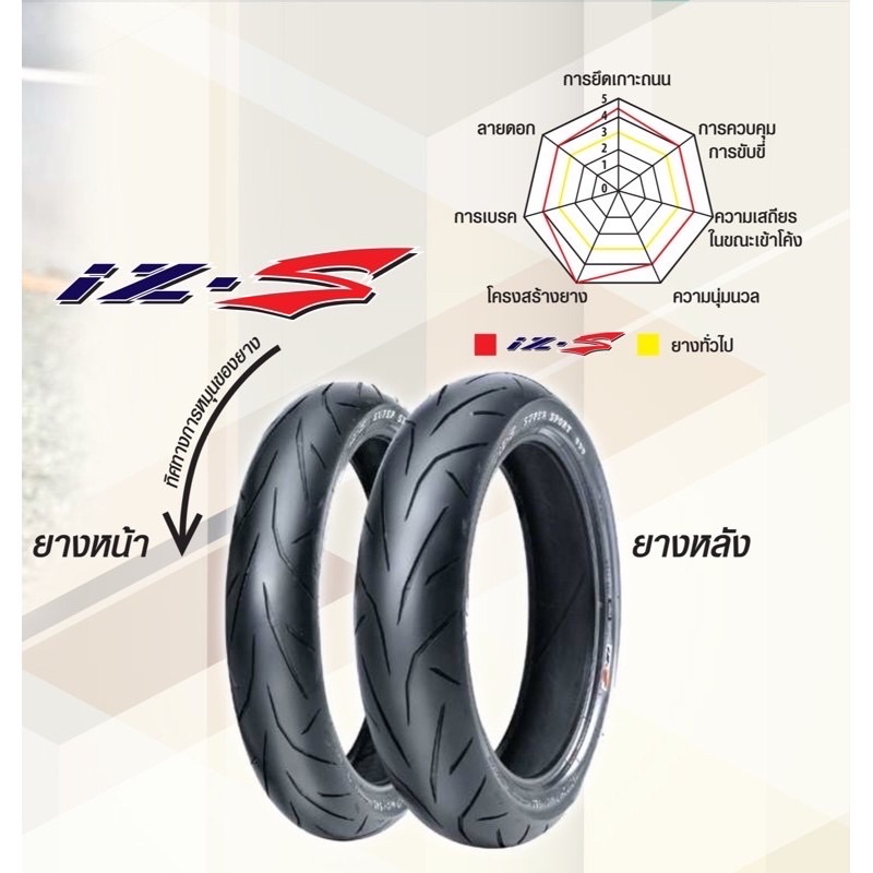 ยางนอก IRC รุ่น iZ-Ss (S99T) สำหรับ XMAX 300, Forza 300/350 รูปที่ 7
