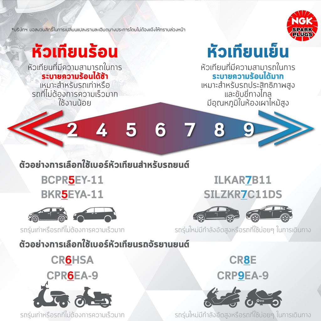 หัวเทียน NGK G-Power แพลทินัมอัลลอย สำหรับมอเตอร์ไซค์ รูปที่ 2