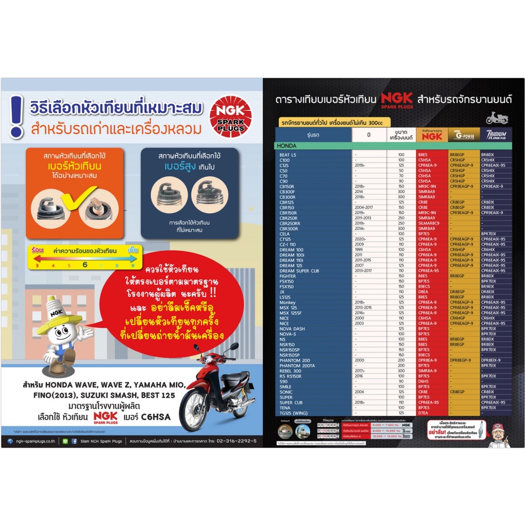หัวเทียน NGK G-Power แพลทินัมอัลลอย สำหรับมอเตอร์ไซค์ รูปที่ 4