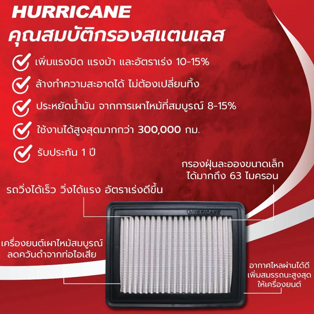 กรองอากาศ Hurricane สำหรับ Yamaha Grand Filano Hybrid และ Fazzio รูปที่ 5