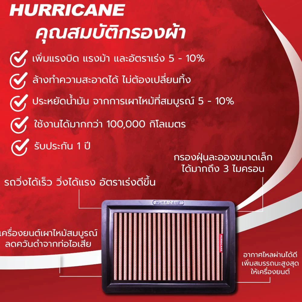 กรองอากาศ Hurricane สำหรับ Yamaha Grand Filano Hybrid และ Fazzio รูปที่ 6