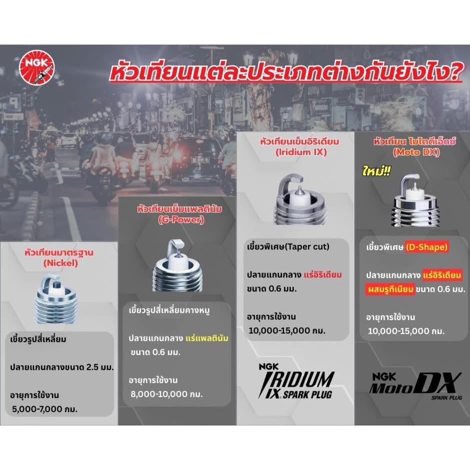 หัวเทียน NGK Moto DX รุ่น CPR7EDX-9S รูทีเนียม-อิริเดียม รูปที่ 5