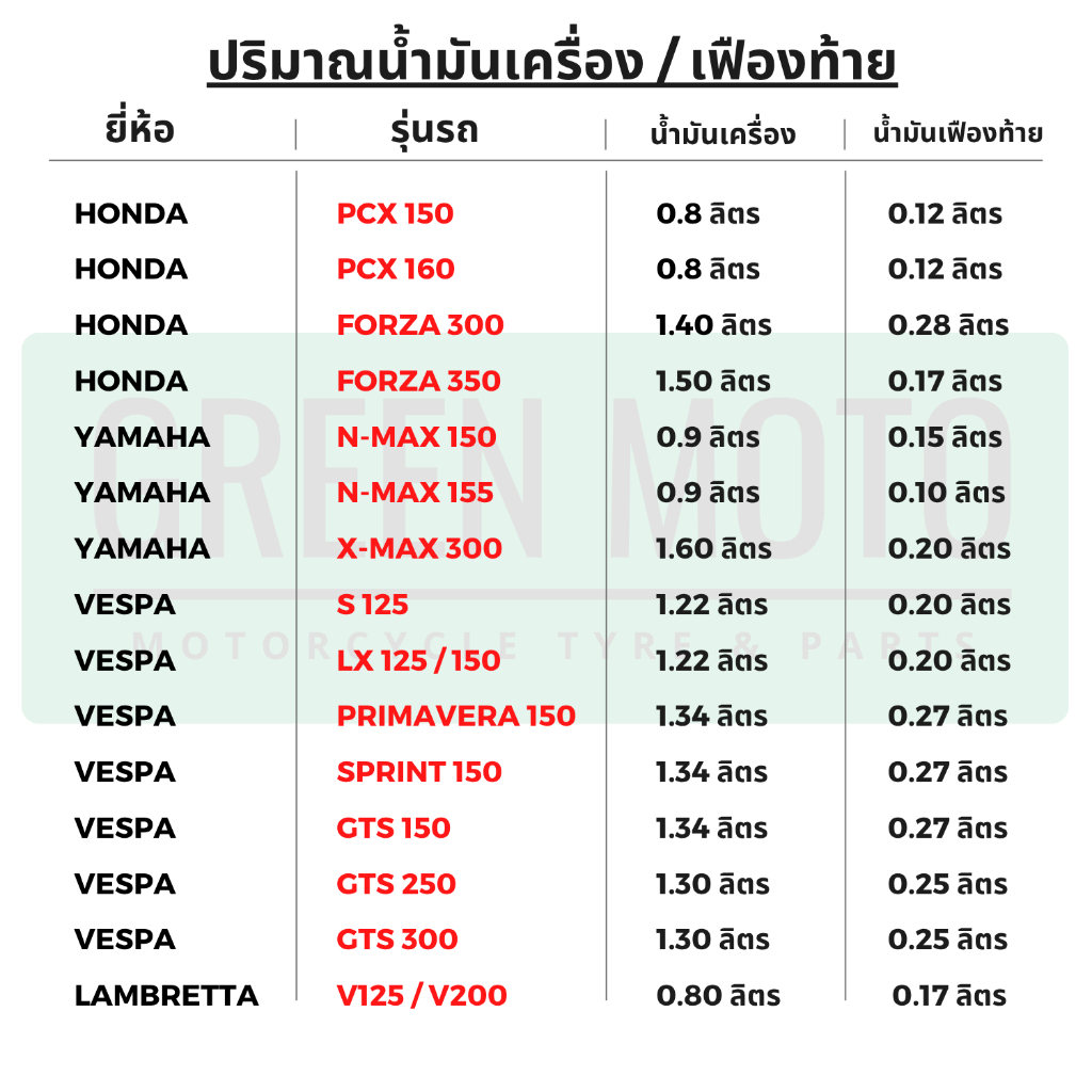 น้ำมันเครื่องสังเคราะห์แท้ 100% Duckhams Racing Scooter 5W-40 ขนาด 0.8 ลิตร รูปที่ 5