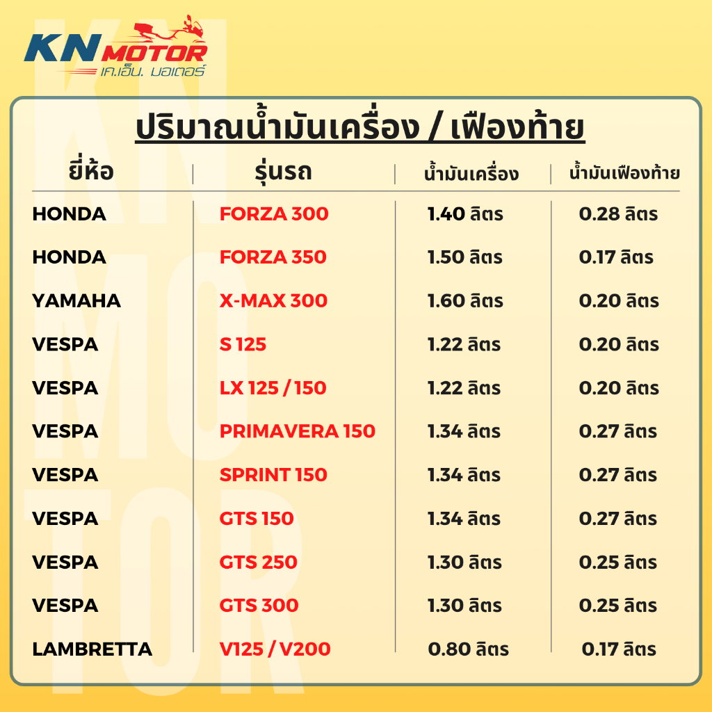 น้ำมันเครื่อง ENEOS 4AT FULLY SYN 5W-40 สังเคราะห์แท้ 100% สำหรับรถเกียร์ออโต้ รูปที่ 3