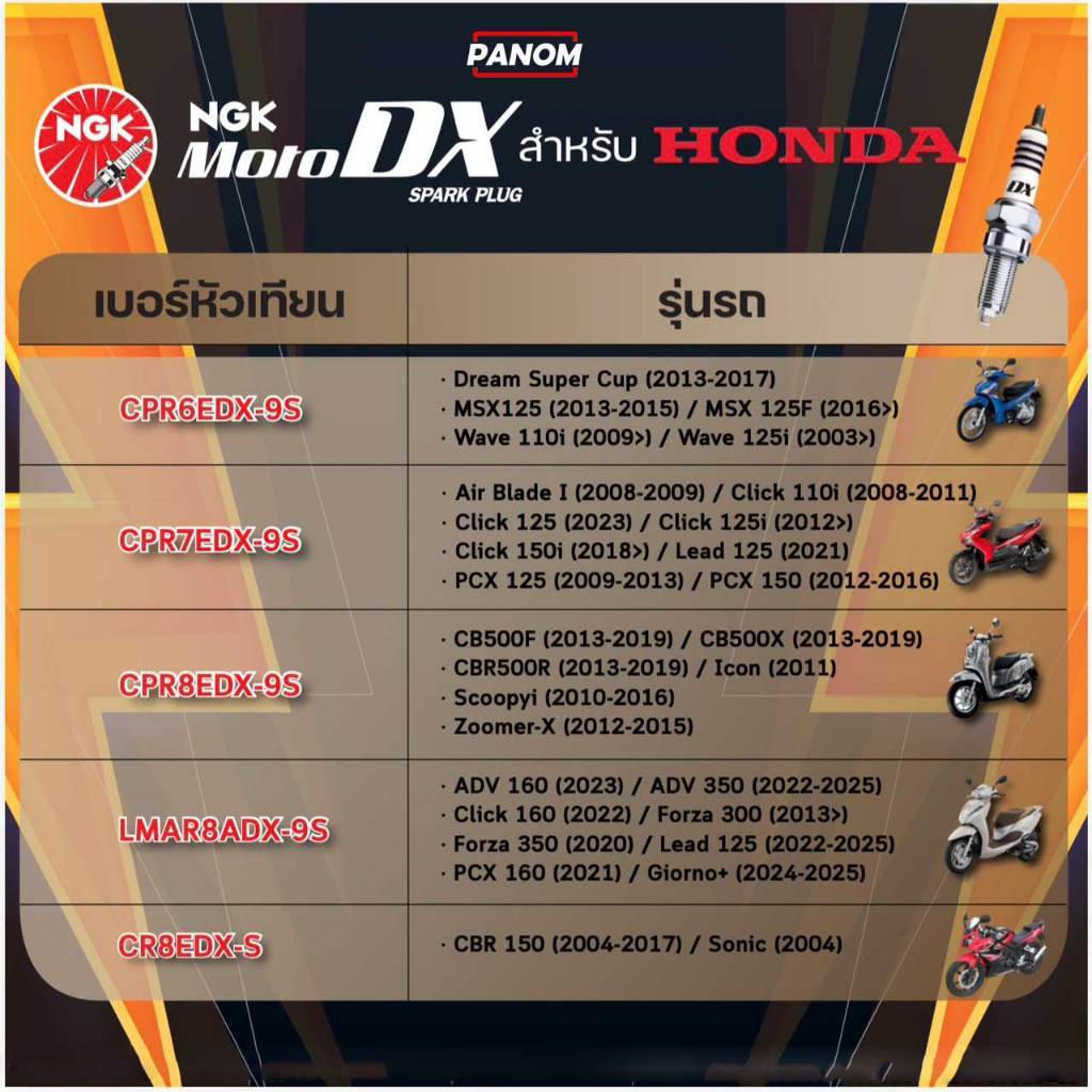 หัวเทียน NGK MOTO DX CPR8EDX-9S อิริเดียมผสมรูทีเนียม รูปที่ 8