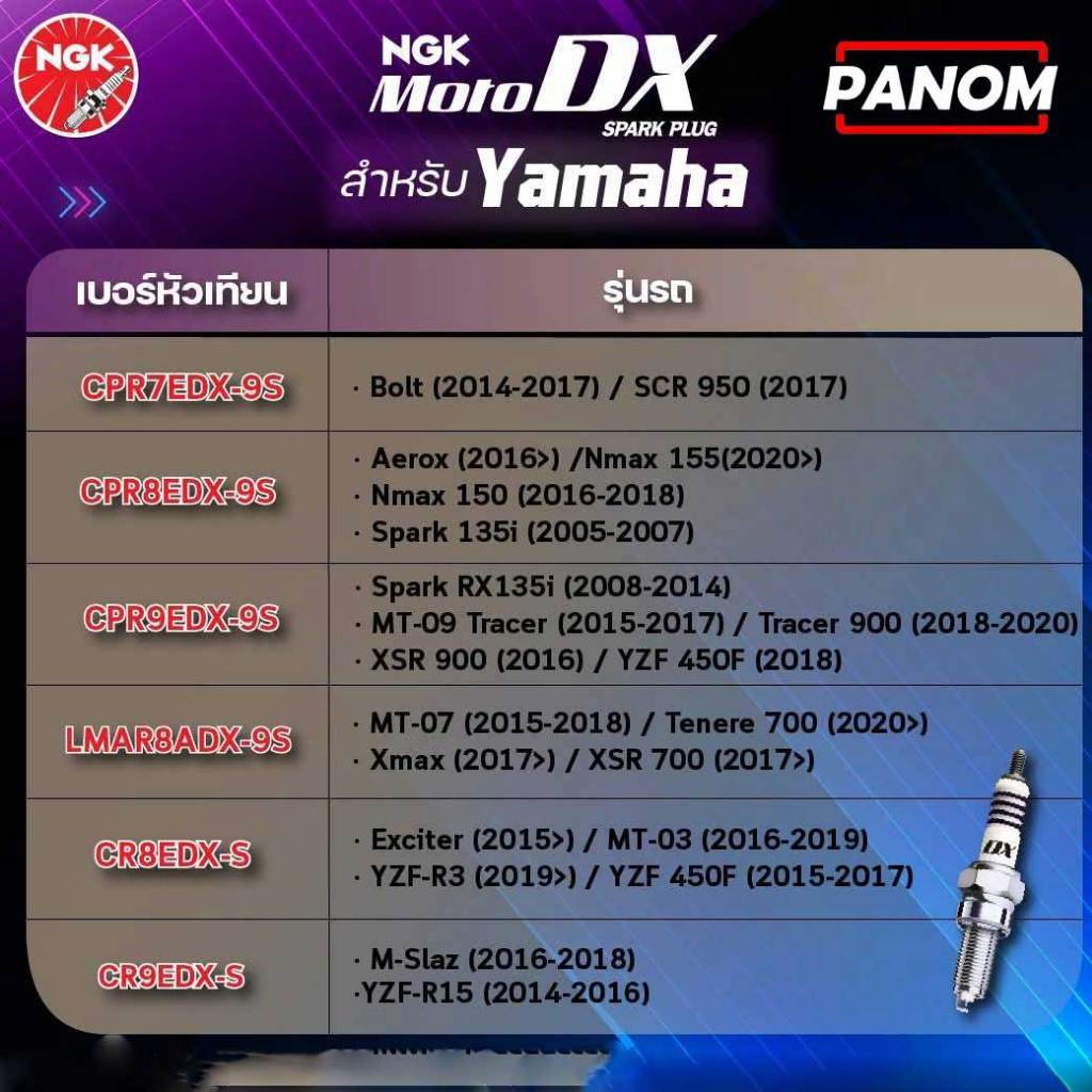 หัวเทียน NGK MOTO DX CPR8EDX-9S อิริเดียมผสมรูทีเนียม รูปที่ 9