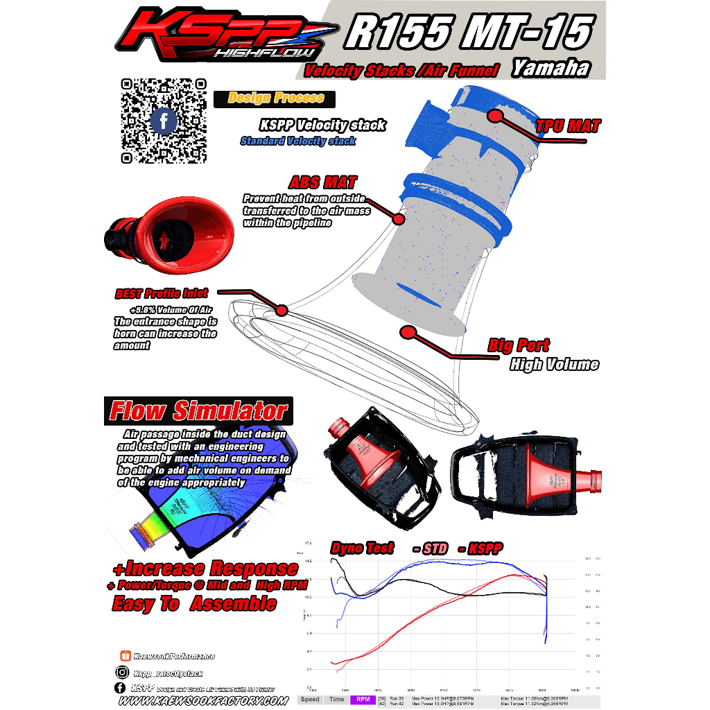 ปากแตร Velocity Stack สำหรับ R15 M-SLAZ MT-15 XSR155 รูปที่ 3