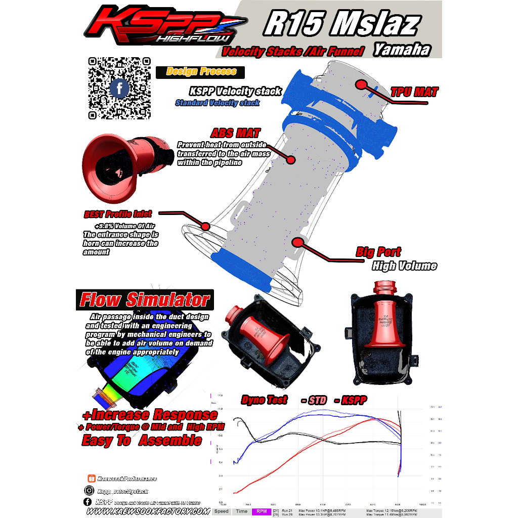 ปากแตร Velocity Stack สำหรับ R15 M-SLAZ MT-15 XSR155 รูปที่ 4